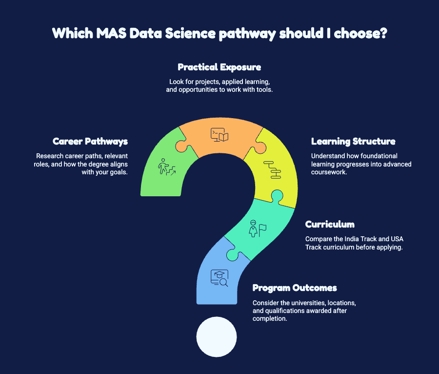 MAS Data Science Pathway